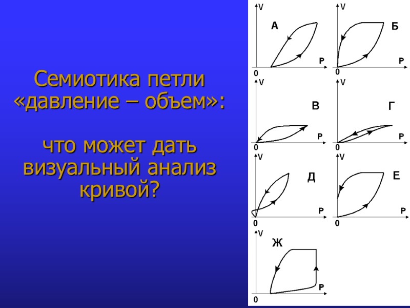 Семиотика петли «давление – объем»:  что может дать визуальный анализ кривой?